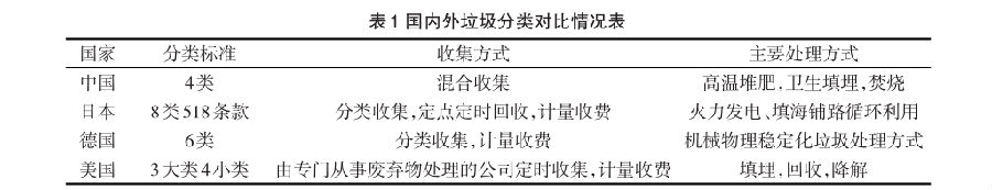 国内智能分类桃子视频在线WWW88AV桶发展现状与分析